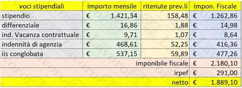 area iii f1 e area c livello economico c1 differenza